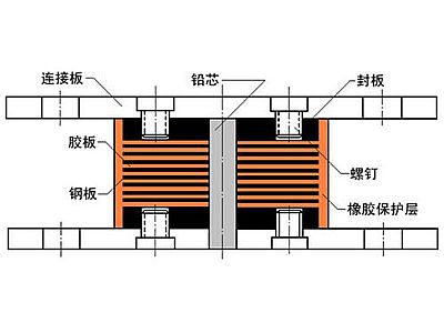 九江抗震支座施工-普通板式橡胶支座厂家